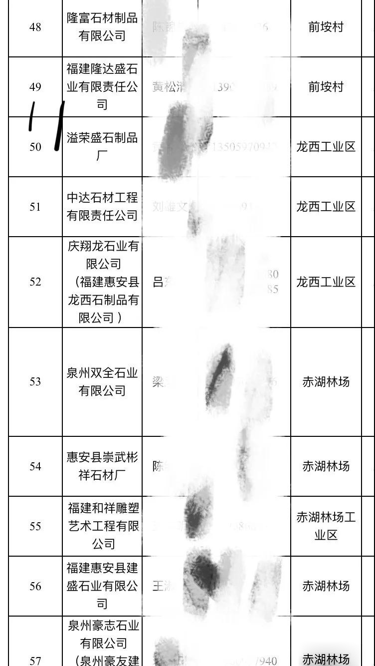 2019惠安石雕企業(yè)3月退出名單