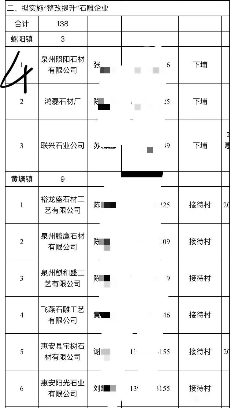 2019惠安石雕企業(yè)3月退出名單