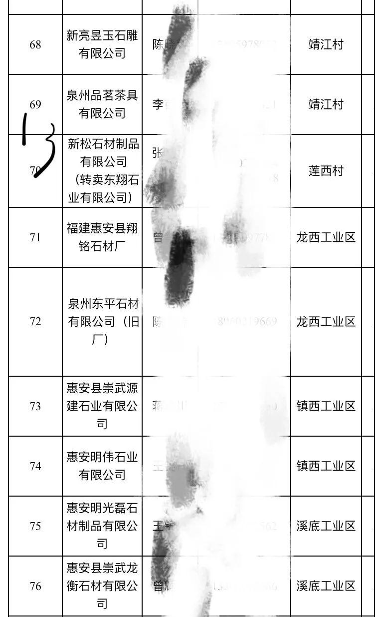 2019惠安石雕企業(yè)3月退出名單