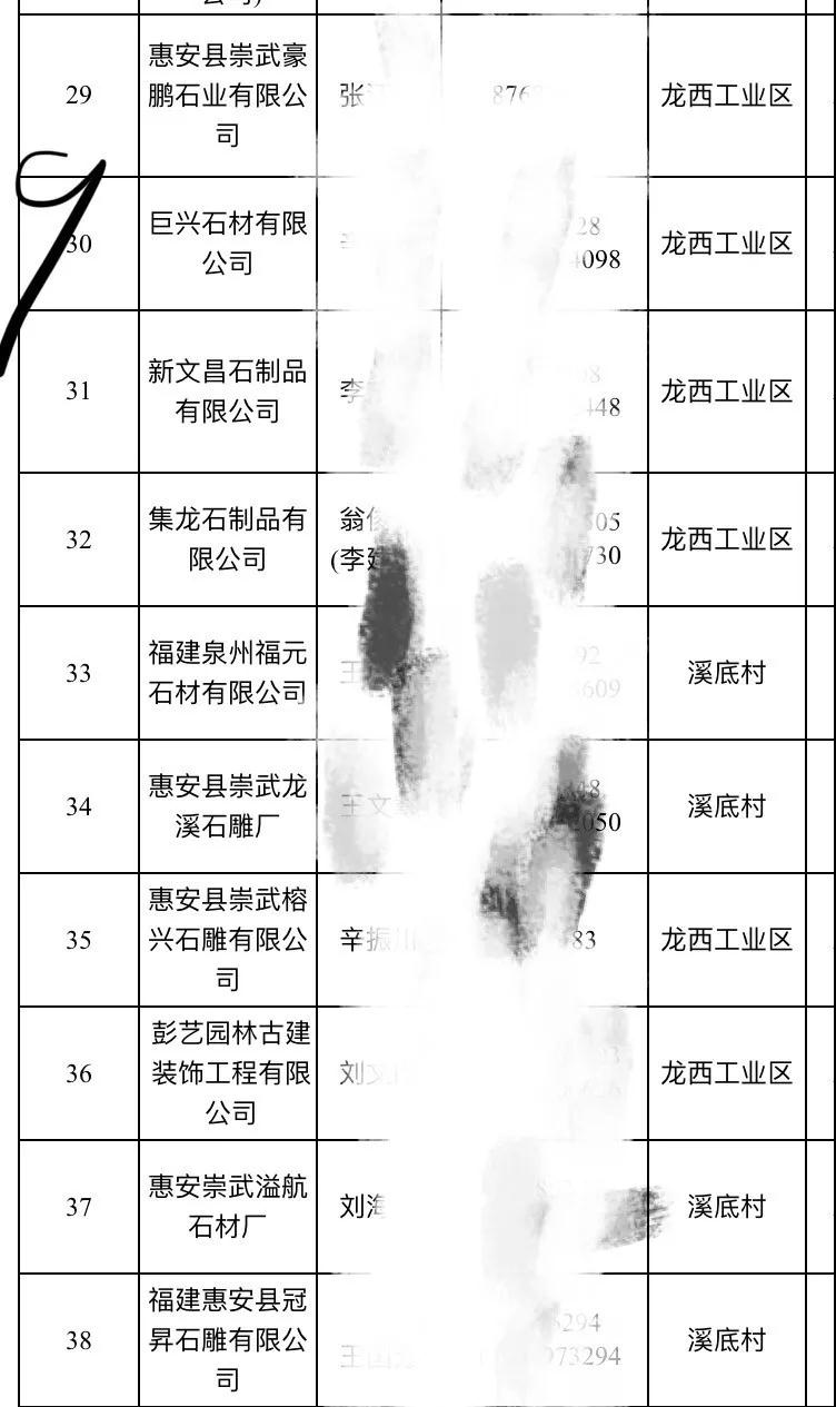 2019惠安石雕企業(yè)3月退出名單