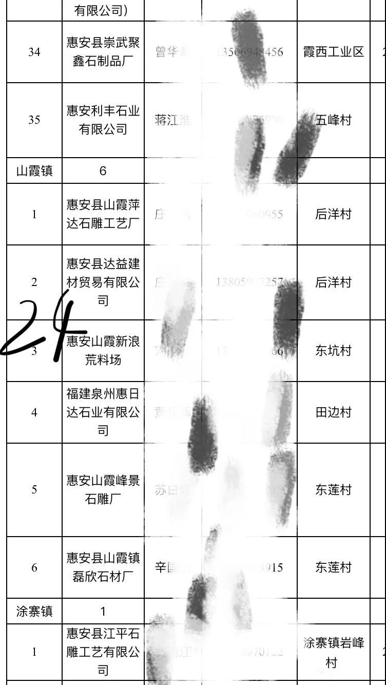 2019惠安石雕企業(yè)3月退出名單