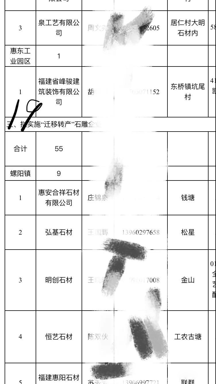 2019惠安石雕企業(yè)3月退出名單