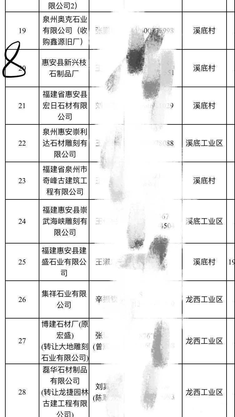 2019惠安石雕企業(yè)3月退出名單