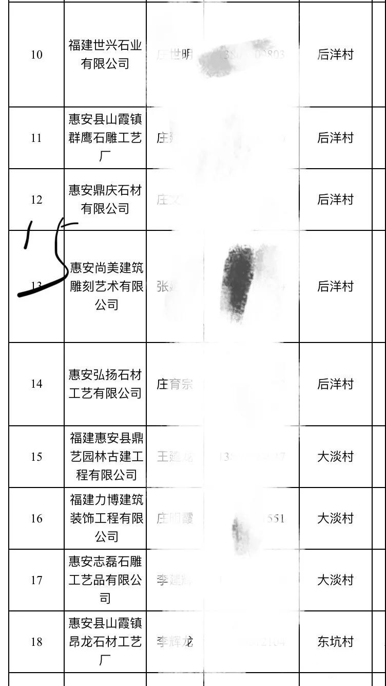 2019惠安石雕企業(yè)3月退出名單