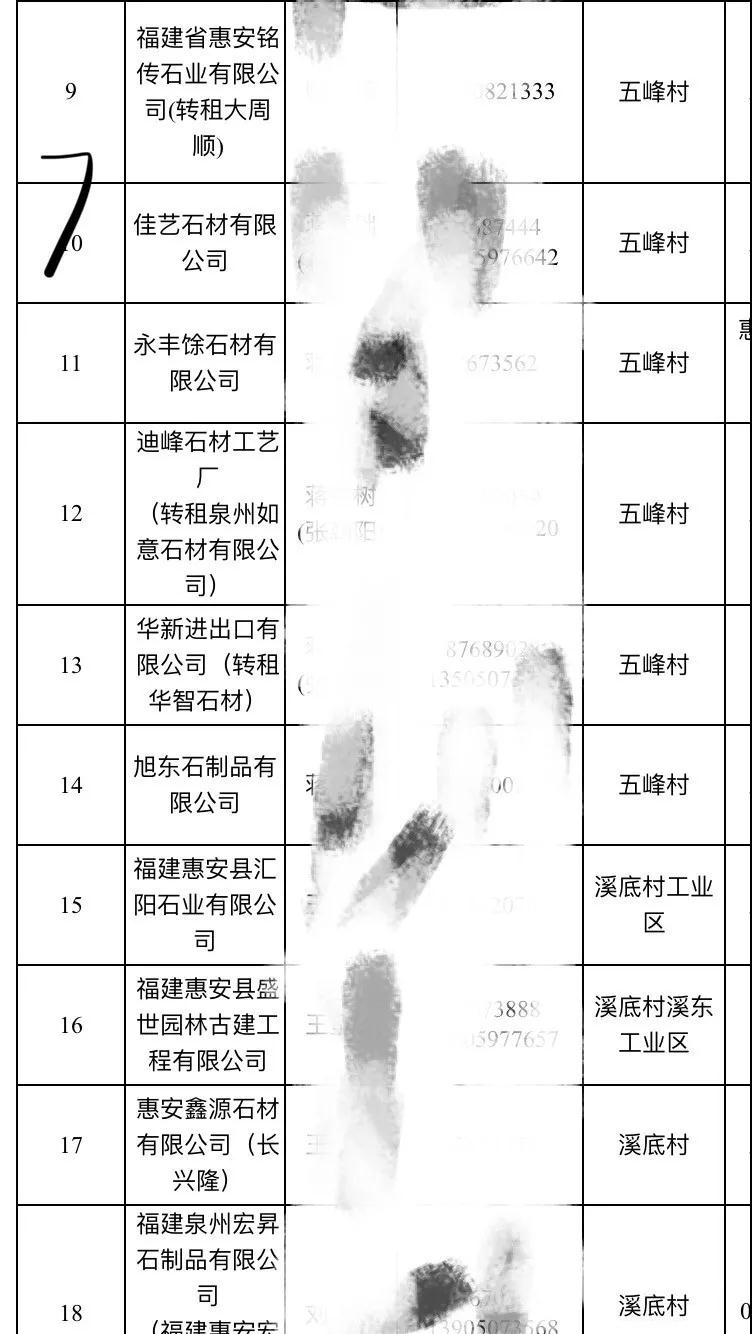 2019惠安石雕企業(yè)3月退出名單