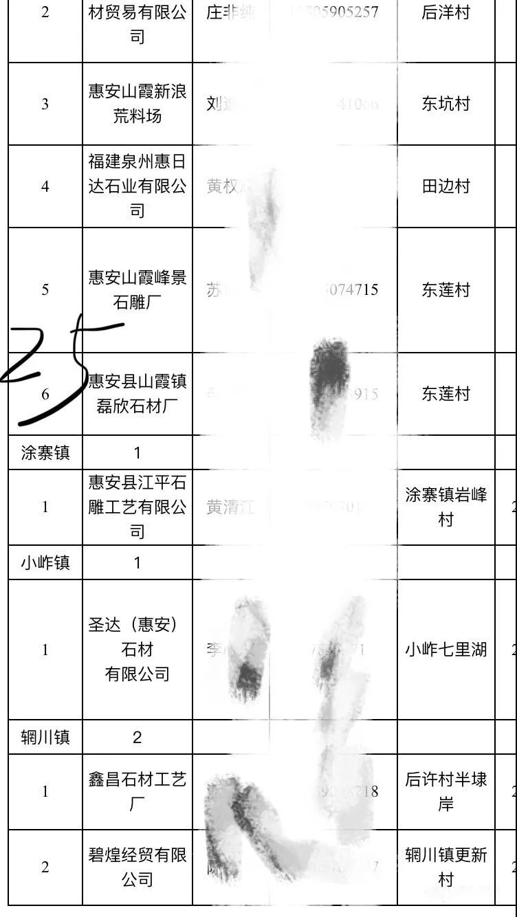 2019惠安石雕企業(yè)3月退出名單