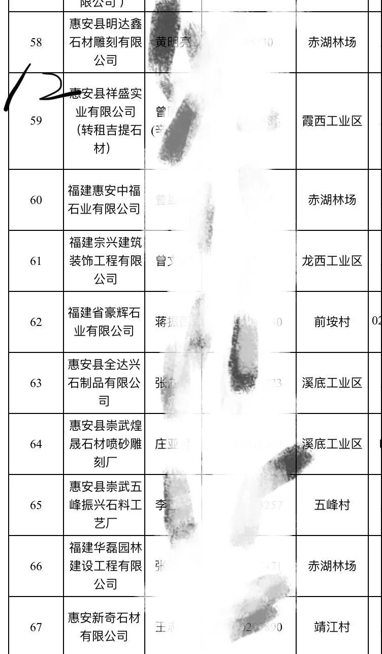 2019惠安石雕企業(yè)3月退出名單