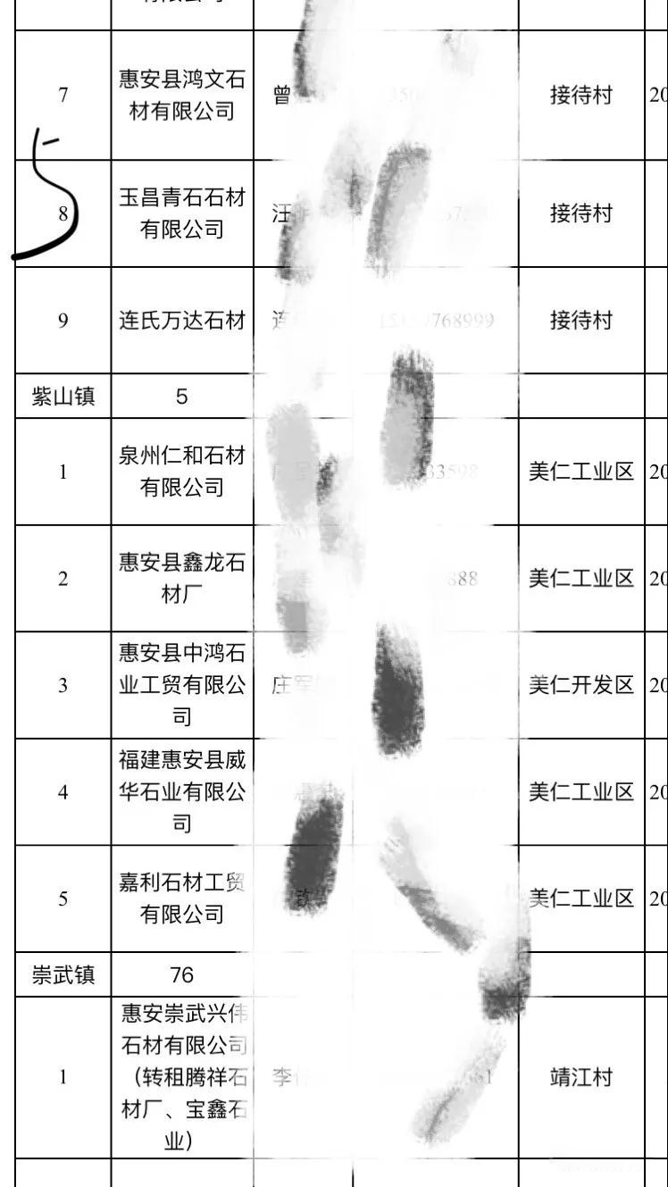 2019惠安石雕企業(yè)3月退出名單