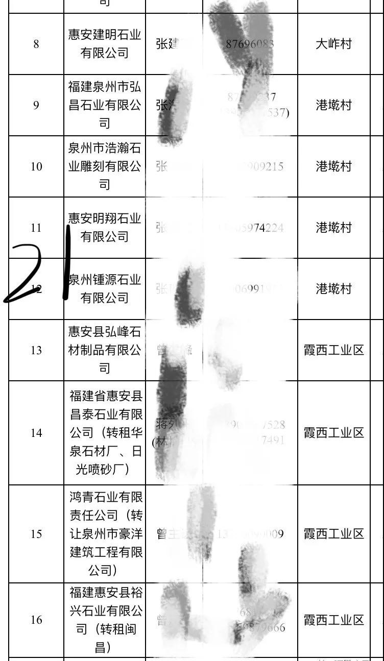 2019惠安石雕企業(yè)3月退出名單