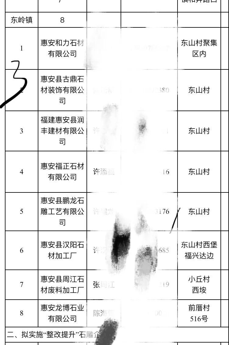 2019惠安石雕企業(yè)3月退出名單