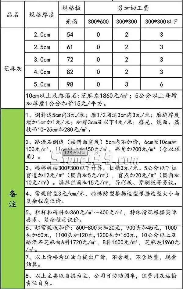 四川芝麻灰 芝麻白參考價格