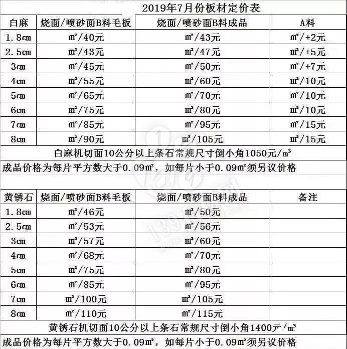 河南舞鋼市白麻（芝麻白）、黃銹石2019最新詳細(xì)報(bào)價(jià)單