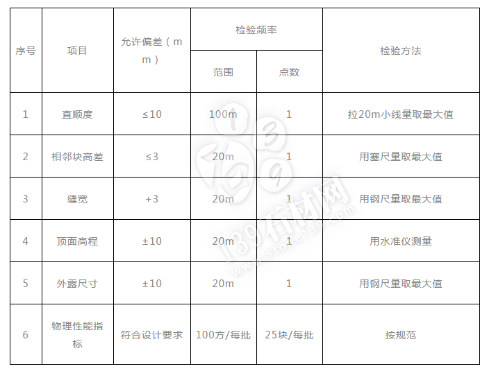 （路牙石、路邊石、路側(cè)石、路緣石）施工要求及注意事項