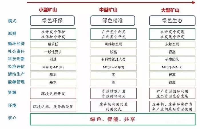 2019全國礦山開始網(wǎng)上登記，未來石材行業(yè)將更為規(guī)范。