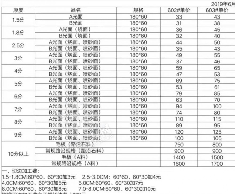 麻城芝麻白漲幅5%—10%，湖北麻城多家石材企業(yè)同時發(fā)布漲價通知！