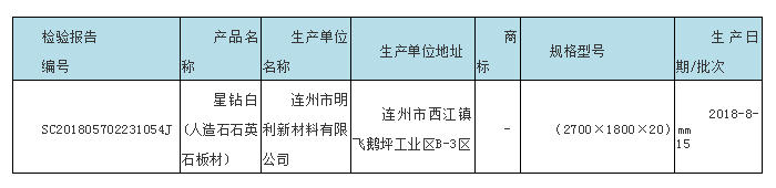 廣東省市場(chǎng)監(jiān)管局抽查180批次石材，不合格7批次