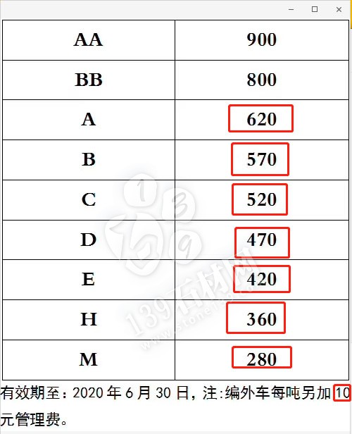 失去山東市場，章丘黑礦山還能走多遠？抵制亂漲價！平邑、泗水齊發(fā)聲！