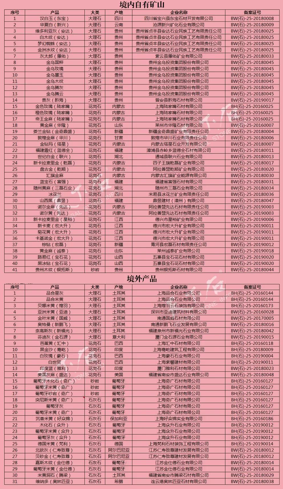 上海對石材礦山產(chǎn)品實行備案管理（附名單）