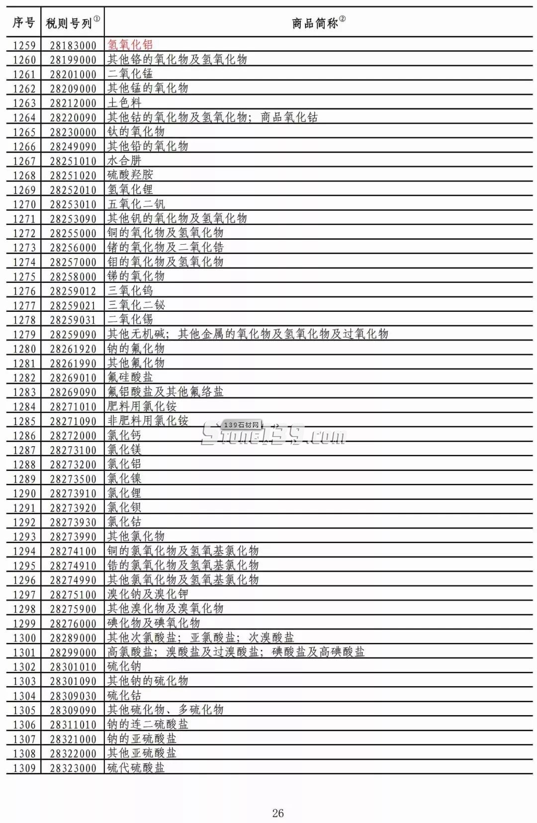 重磅！我國對美部分進口礦產(chǎn)品加征稅率降至2.5%！