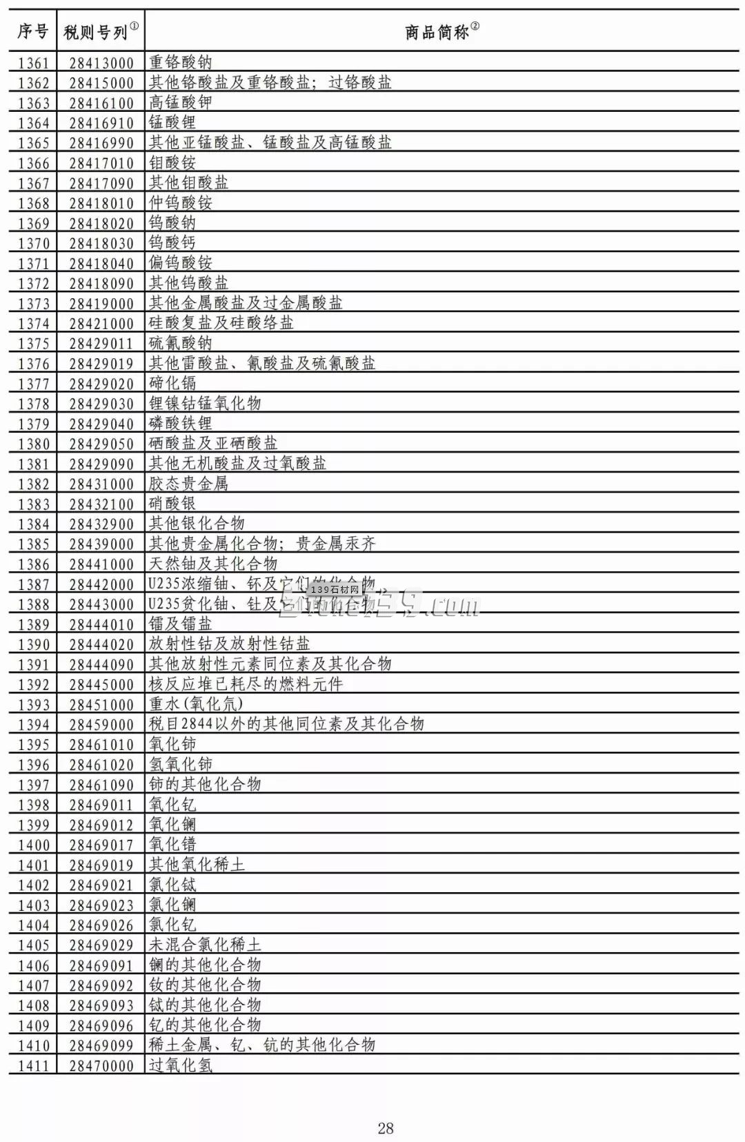 重磅！我國對美部分進口礦產(chǎn)品加征稅率降至2.5%！