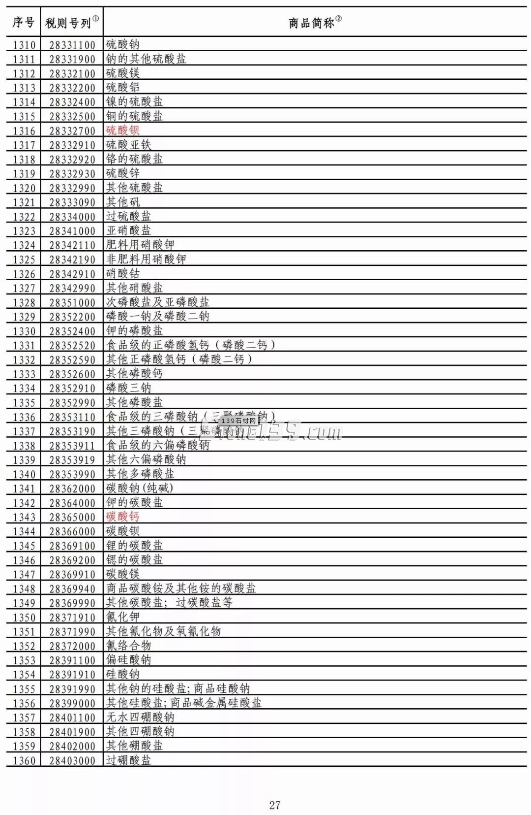 重磅！我國對美部分進口礦產(chǎn)品加征稅率降至2.5%！