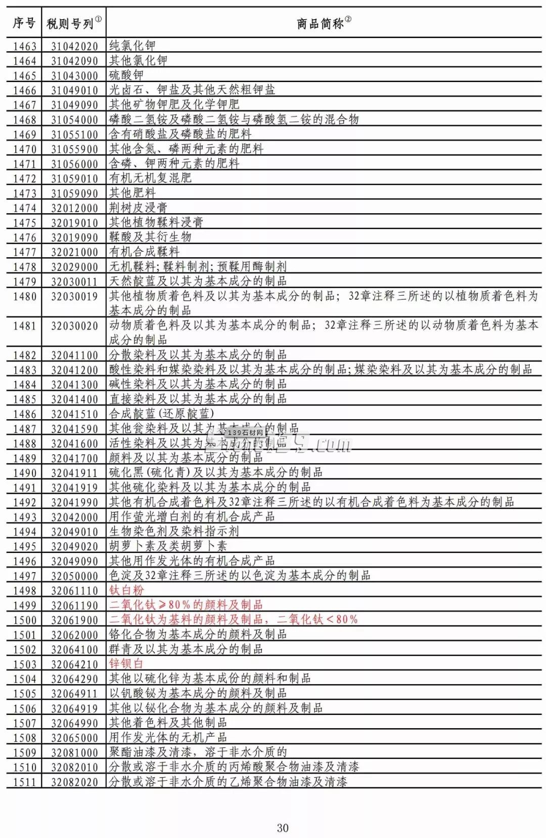 重磅！我國對美部分進口礦產(chǎn)品加征稅率降至2.5%！