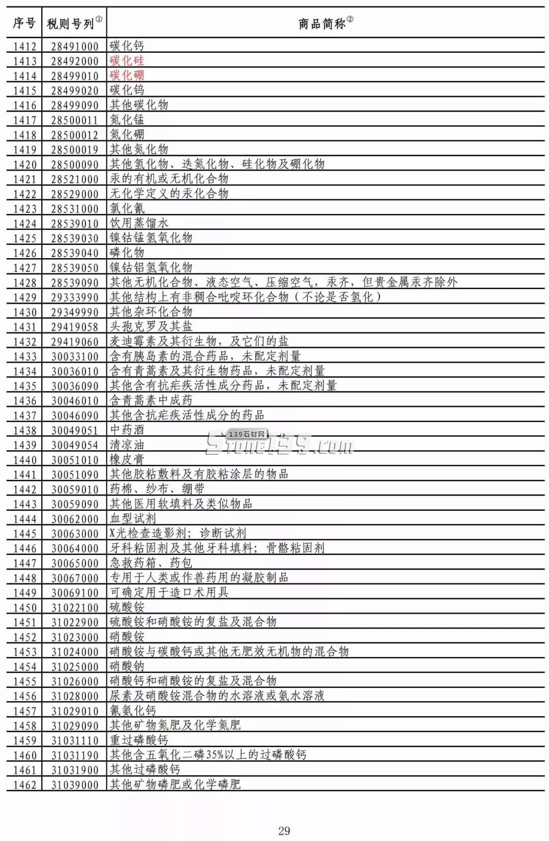 重磅！我國對美部分進口礦產(chǎn)品加征稅率降至2.5%！