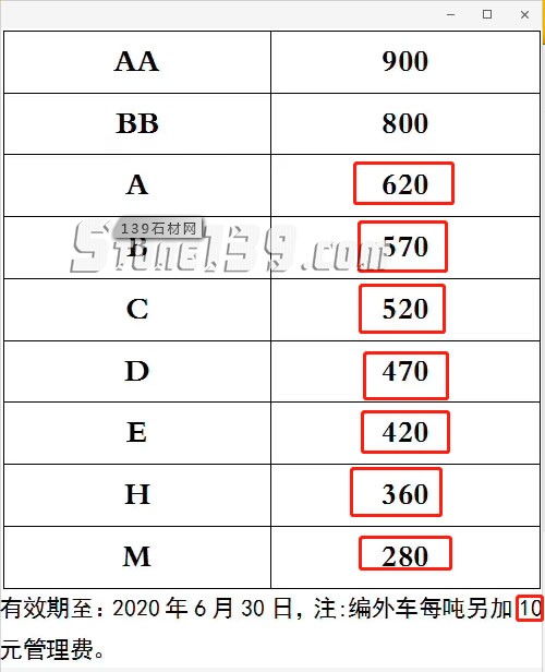 章丘黑漲價(jià)已成功長(zhǎng)成章丘飛了，石材屆的黑天鵝？