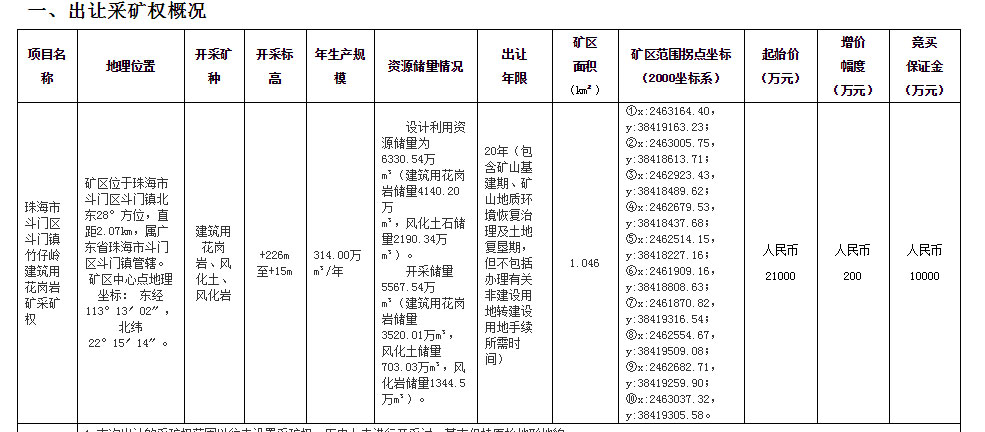 廣東珠海6330.54萬方儲量筑用花崗巖礦礦權(quán)出讓！