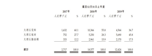 石材行業(yè)又一家企業(yè)申請(qǐng)上市！