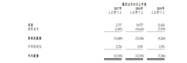 石材行業(yè)又一家企業(yè)申請(qǐng)上市！