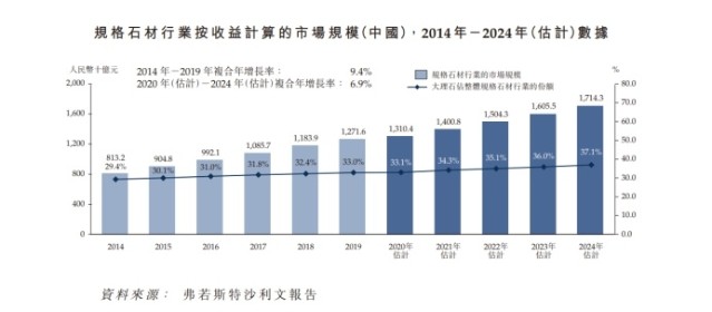 石材行業(yè)又一家企業(yè)申請(qǐng)上市！