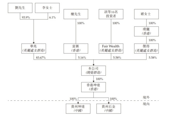 石材行業(yè)又一家企業(yè)申請(qǐng)上市！