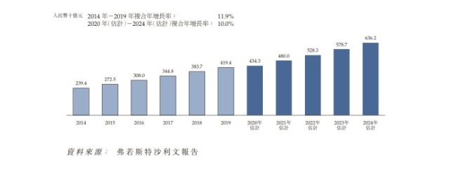 石材行業(yè)又一家企業(yè)申請(qǐng)上市！