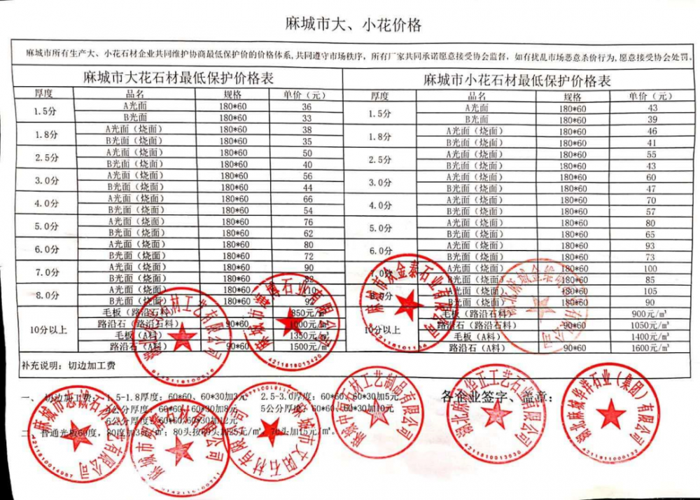 湖北麻城石材齊漲價(jià)，看疫情如何影響2020年石材行業(yè)走勢