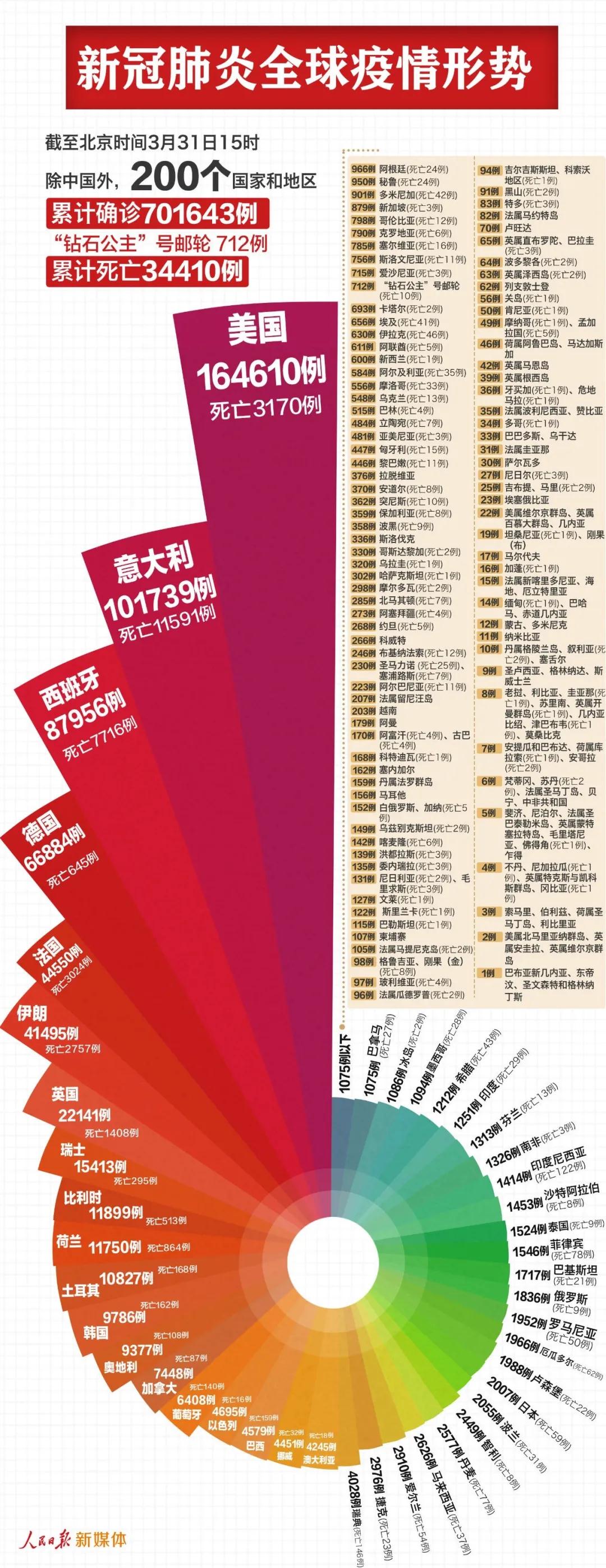 聯(lián)合國宣布全球已進(jìn)入衰退期，建議延長企業(yè)復(fù)工復(fù)產(chǎn)支持政策