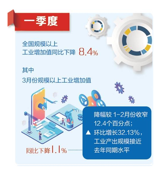 中國石材協(xié)會2020年一季度全國石材行業(yè)經(jīng)濟運行簡報