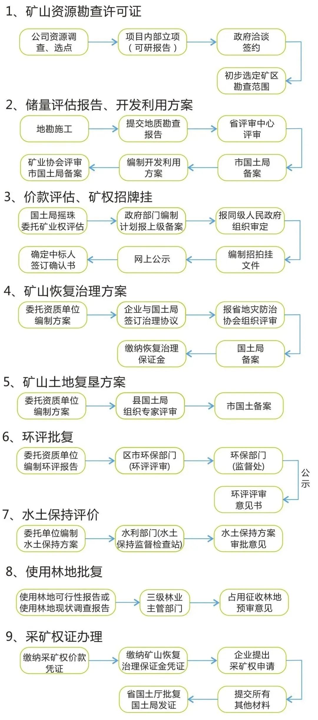 自然資源部發(fā)布重磅文件，采礦權(quán)辦理“一證難求”終于要改變了！