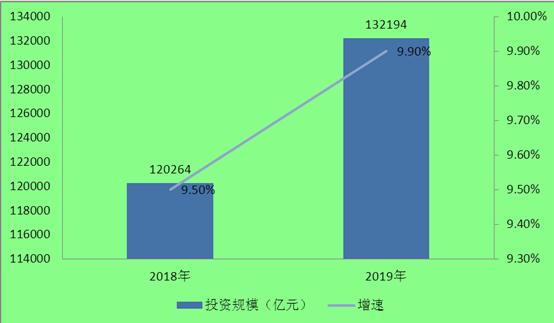 2020石材需求量約為6.8億平方米！石材行業(yè)現(xiàn)狀及發(fā)展前景趨勢(shì)分析。