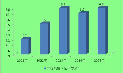 2020石材需求量約為6.8億平方米！石材行業(yè)現(xiàn)狀及發(fā)展前景趨勢(shì)分析。