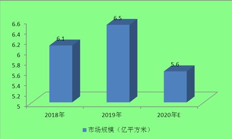 2020石材需求量約為6.8億平方米！石材行業(yè)現(xiàn)狀及發(fā)展前景趨勢(shì)分析。