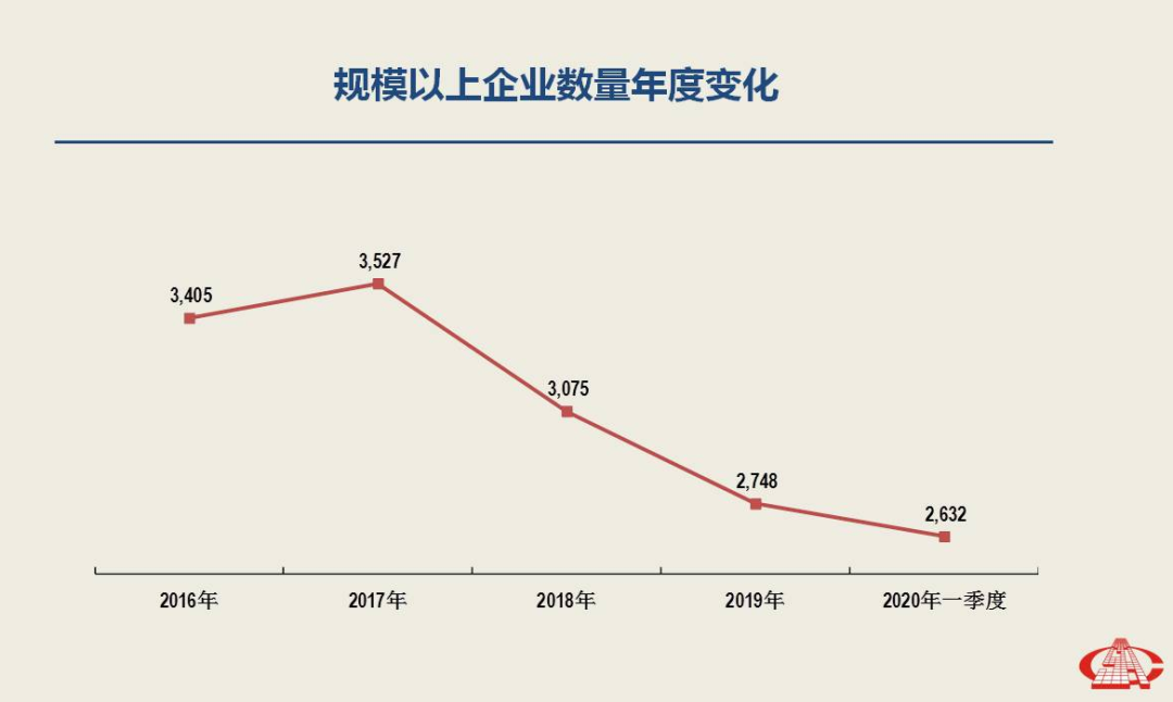 一季度經(jīng)濟(jì)分析出爐，南安市委書記林榮忠強(qiáng)調(diào)石材產(chǎn)業(yè)轉(zhuǎn)型升級勢在必行