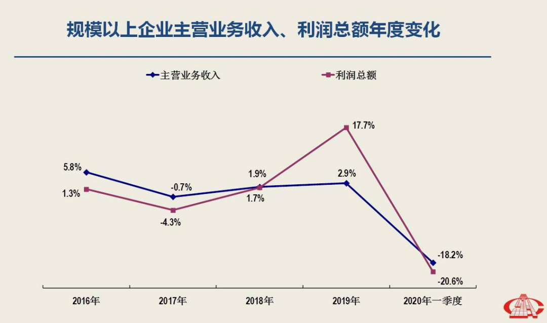 一季度經(jīng)濟(jì)分析出爐，南安市委書記林榮忠強(qiáng)調(diào)石材產(chǎn)業(yè)轉(zhuǎn)型升級勢在必行