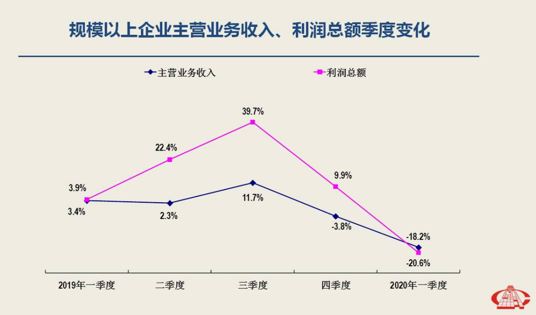 一季度經(jīng)濟(jì)分析出爐，南安市委書記林榮忠強(qiáng)調(diào)石材產(chǎn)業(yè)轉(zhuǎn)型升級勢在必行