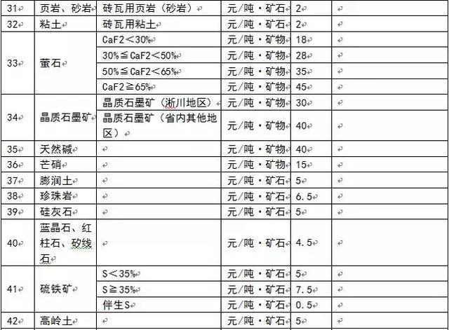 為什么多個省份發(fā)布了礦業(yè)權(quán)出讓收益市場基準價？ 