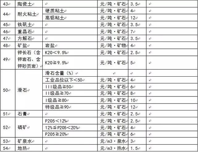 為什么多個省份發(fā)布了礦業(yè)權(quán)出讓收益市場基準價？ 