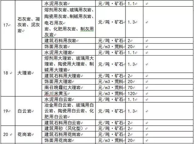 為什么多個省份發(fā)布了礦業(yè)權(quán)出讓收益市場基準價？ 