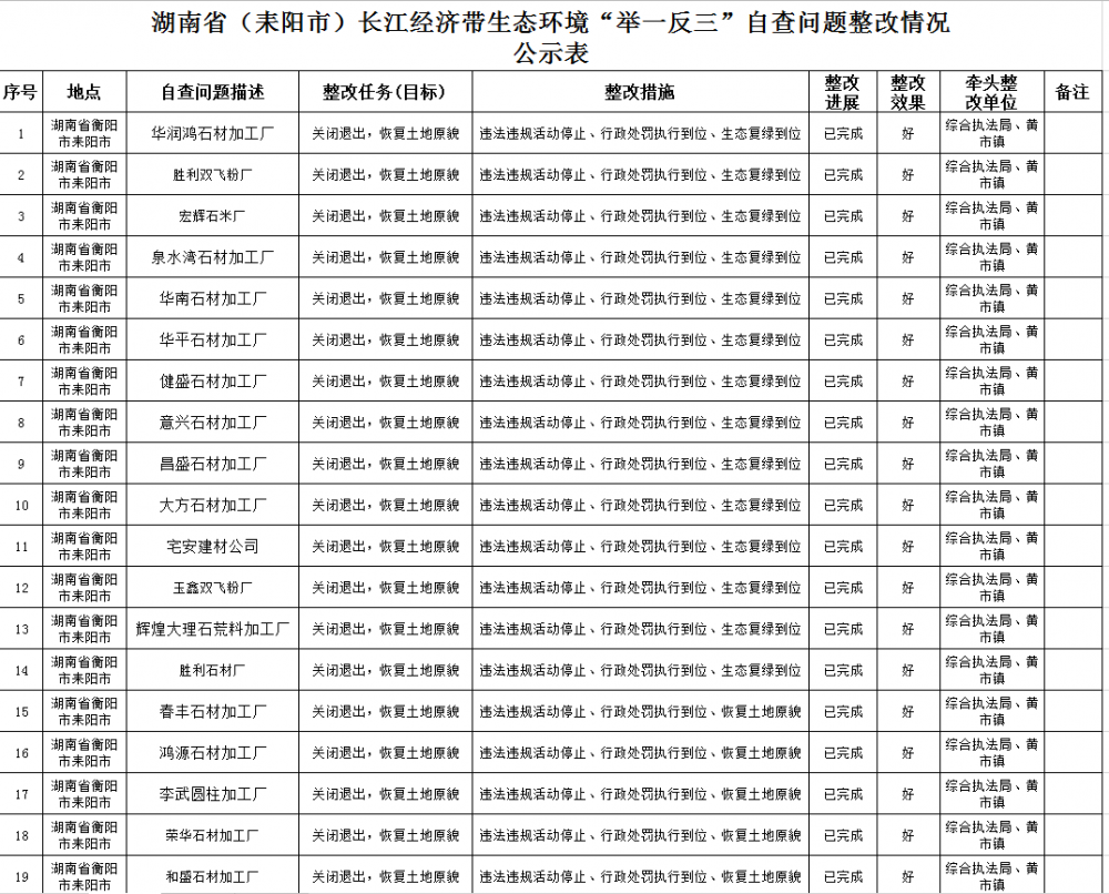 湖南耒陽31家漢白玉大理石加工企業(yè)全部關閉退出