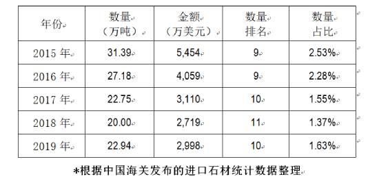 中國石材協(xié)會：中國與巴基斯坦石材產(chǎn)業(yè)互補 合作共贏