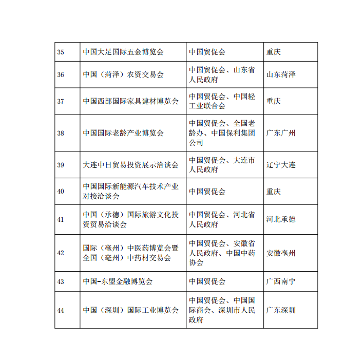 中國貿(mào)促會(huì)關(guān)于退出主辦44個(gè)境內(nèi)展會(huì)的通告